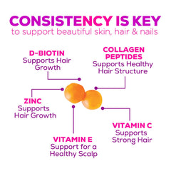 Graphic illustrating hydrolyzed collagen peptides Type I & III