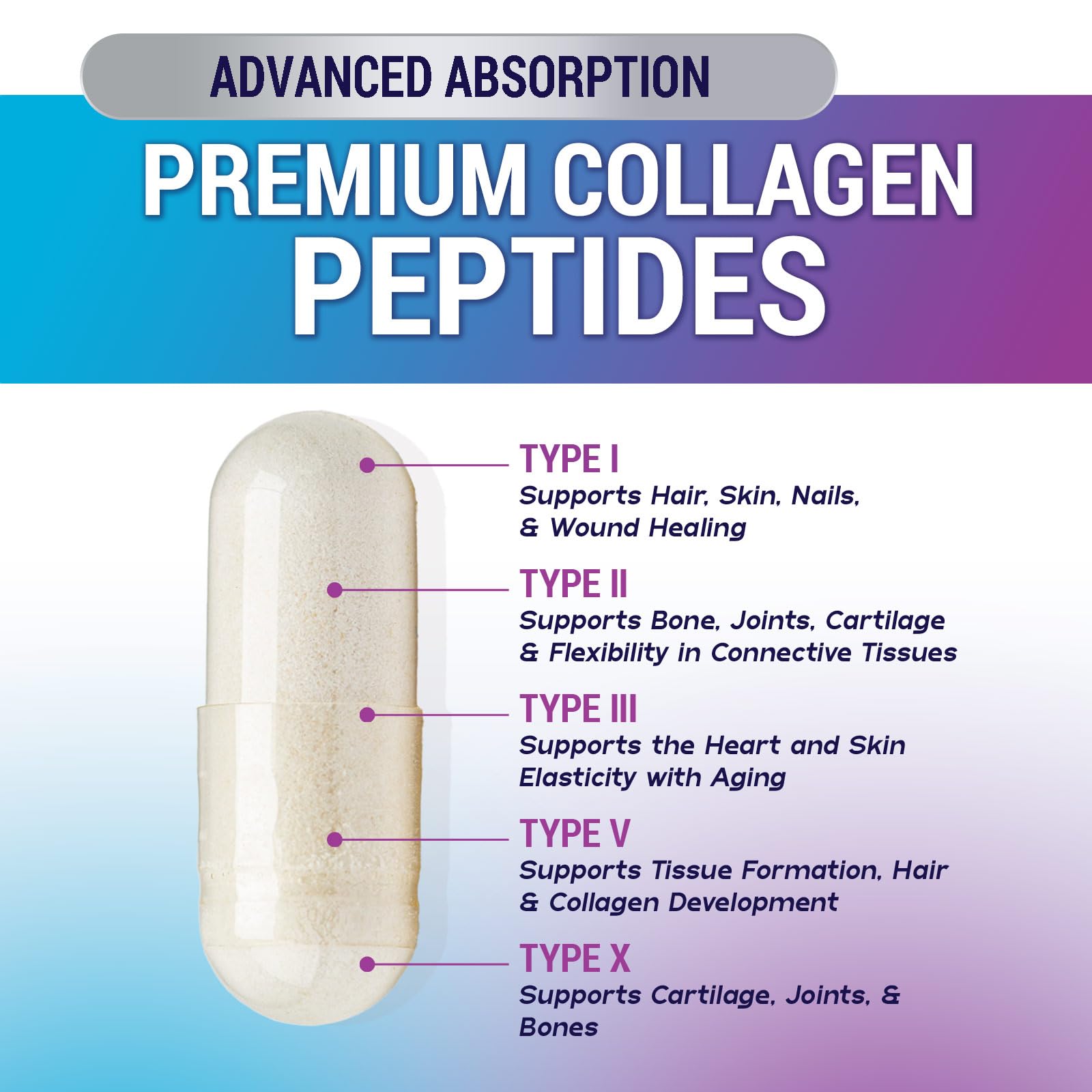 Collagen powder pills for women and men – 60 capsules