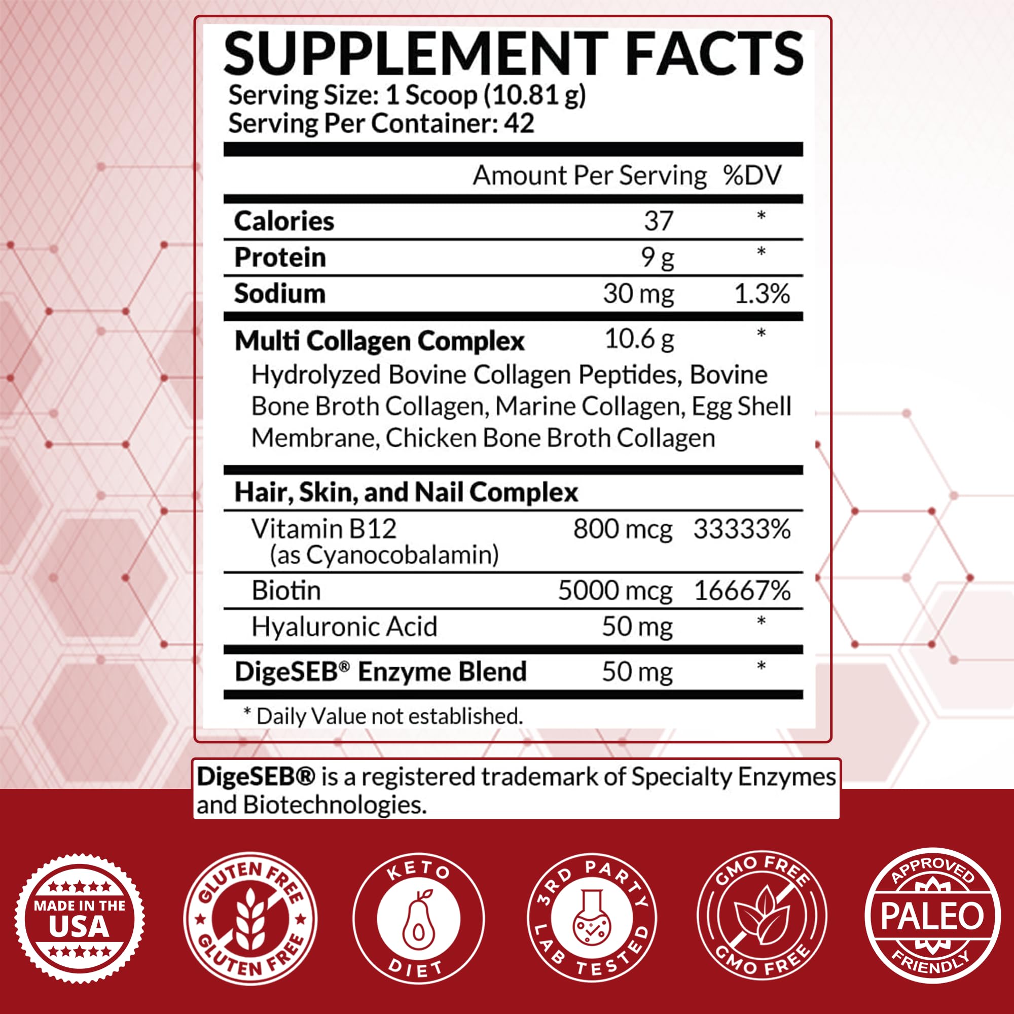 Graphic showing the five collagen types included