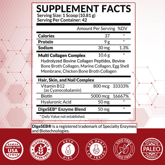 Graphic showing the five collagen types included