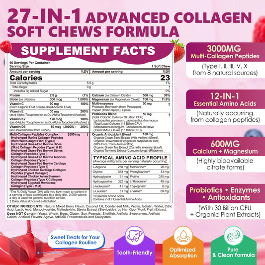 Collagen types I II III V X illustrated