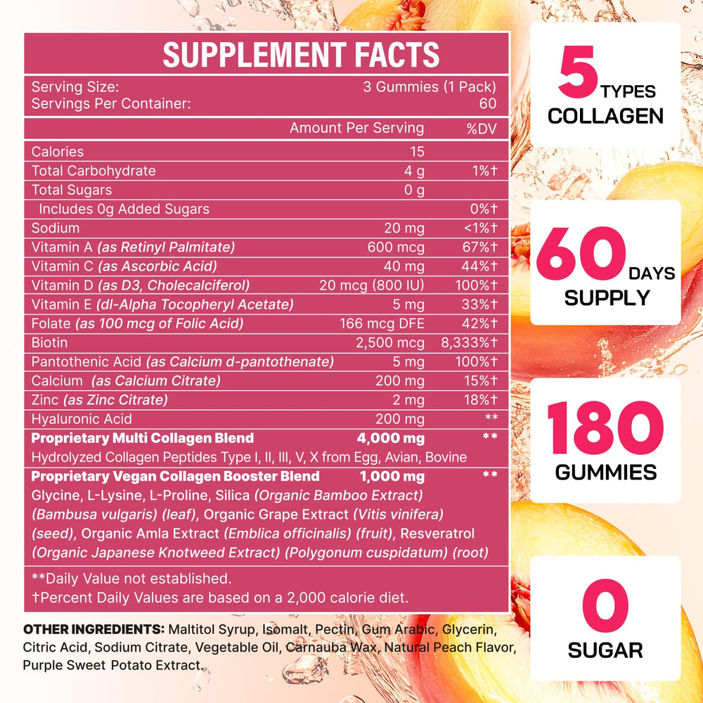 Close-up of collagen gummies ingredients highlighting hydrolyzed peptides types I-V