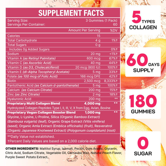 Close-up of collagen gummies ingredients highlighting hydrolyzed peptides types I-V