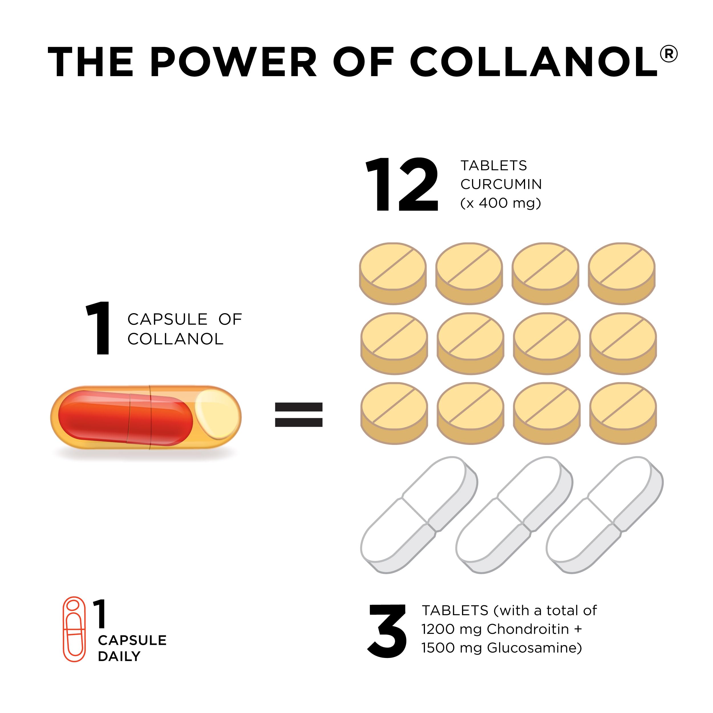 Lactose-free Collanol capsule