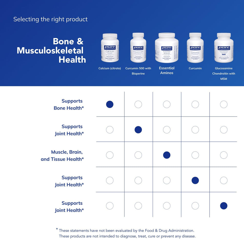 Graphic illustrating colon health support from calcium citrate