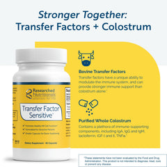 Graphic showing whole colostrum and immune system components