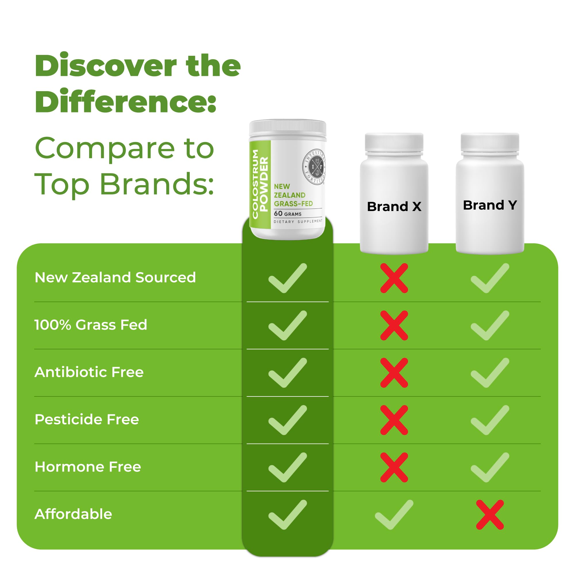 Infographic highlighting gut health and immune support