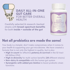 Illustration of gut-brain axis with Colymph Daily Synbiotic
