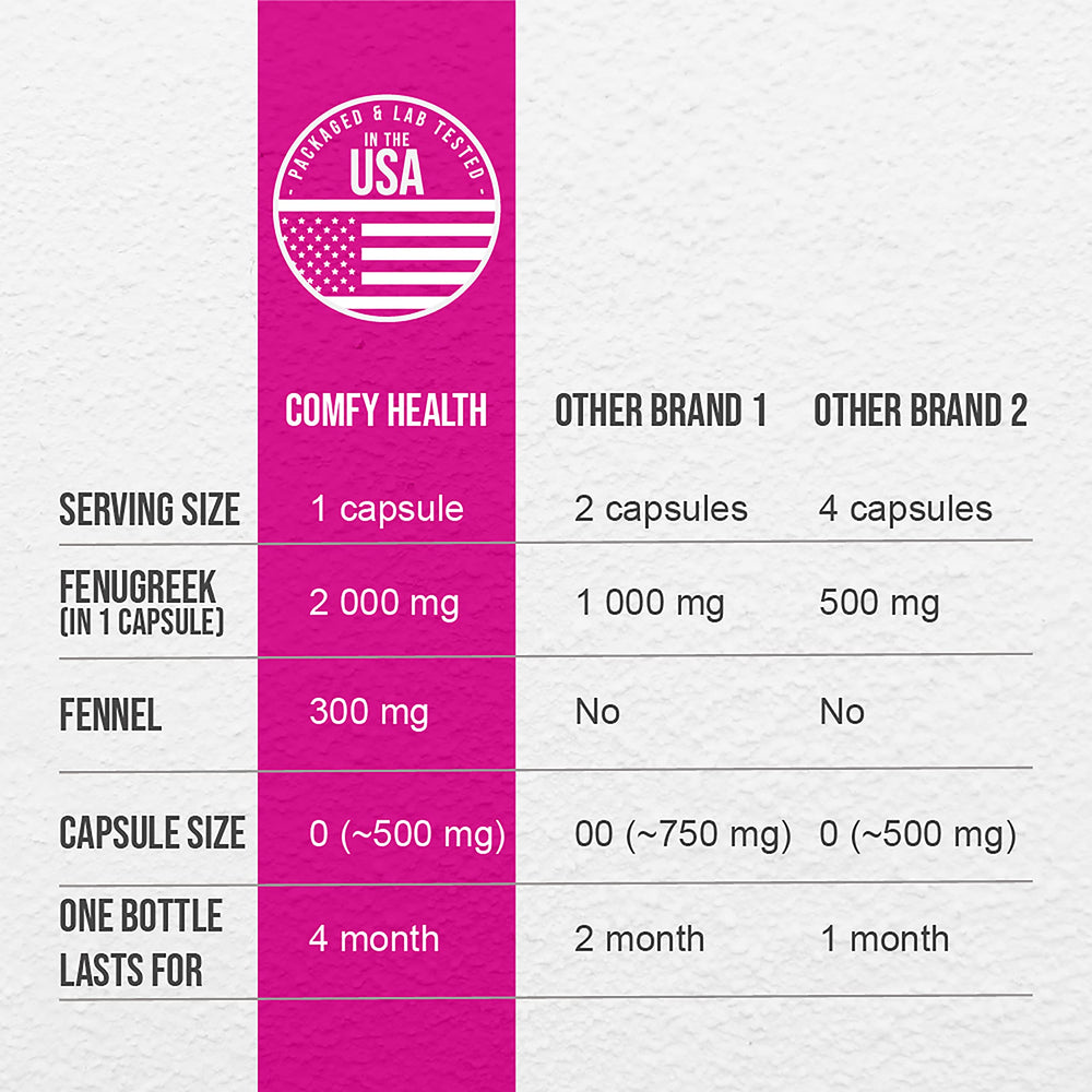 Vegan, gluten-free, non-GMO fenugreek capsules