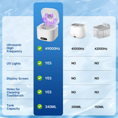Compact 340ml capacity cleaner suitable for dentures and retainers