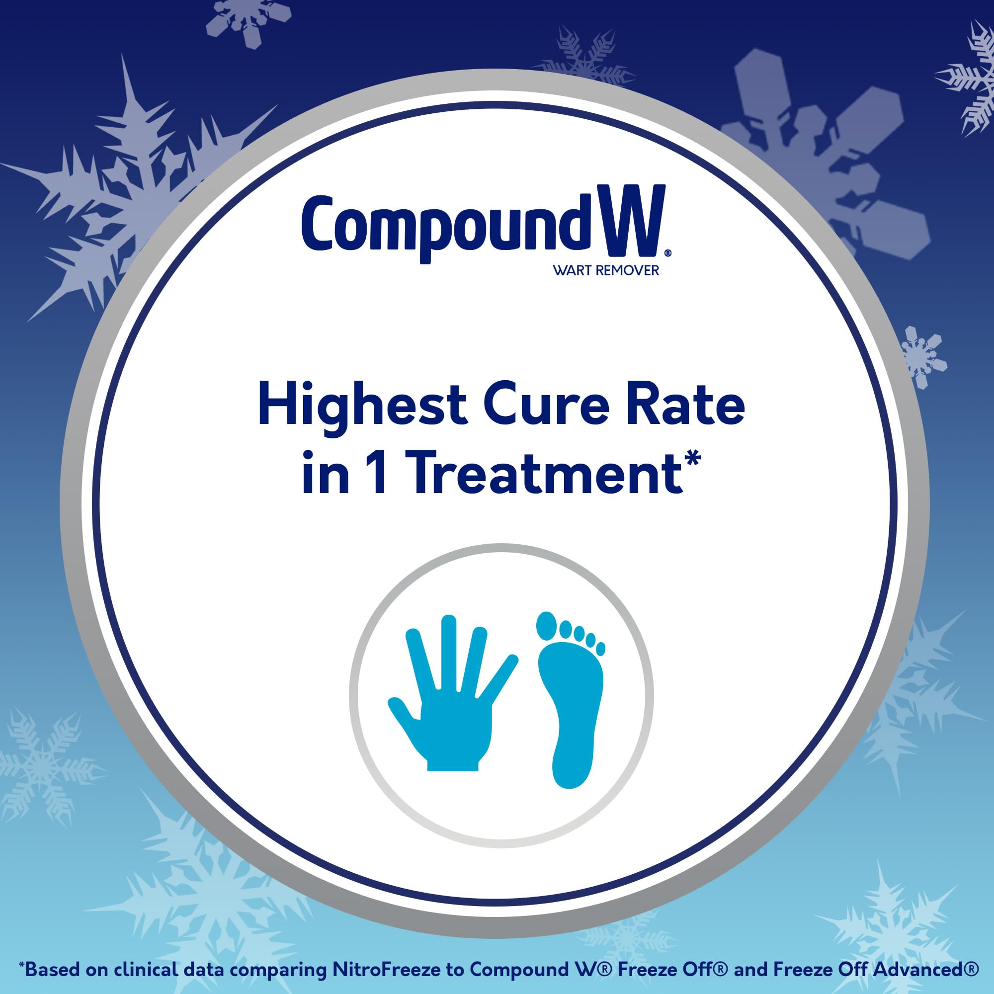Compound W NitroFreeze wart remover application step 2 highlights deep-penetrating freeze action