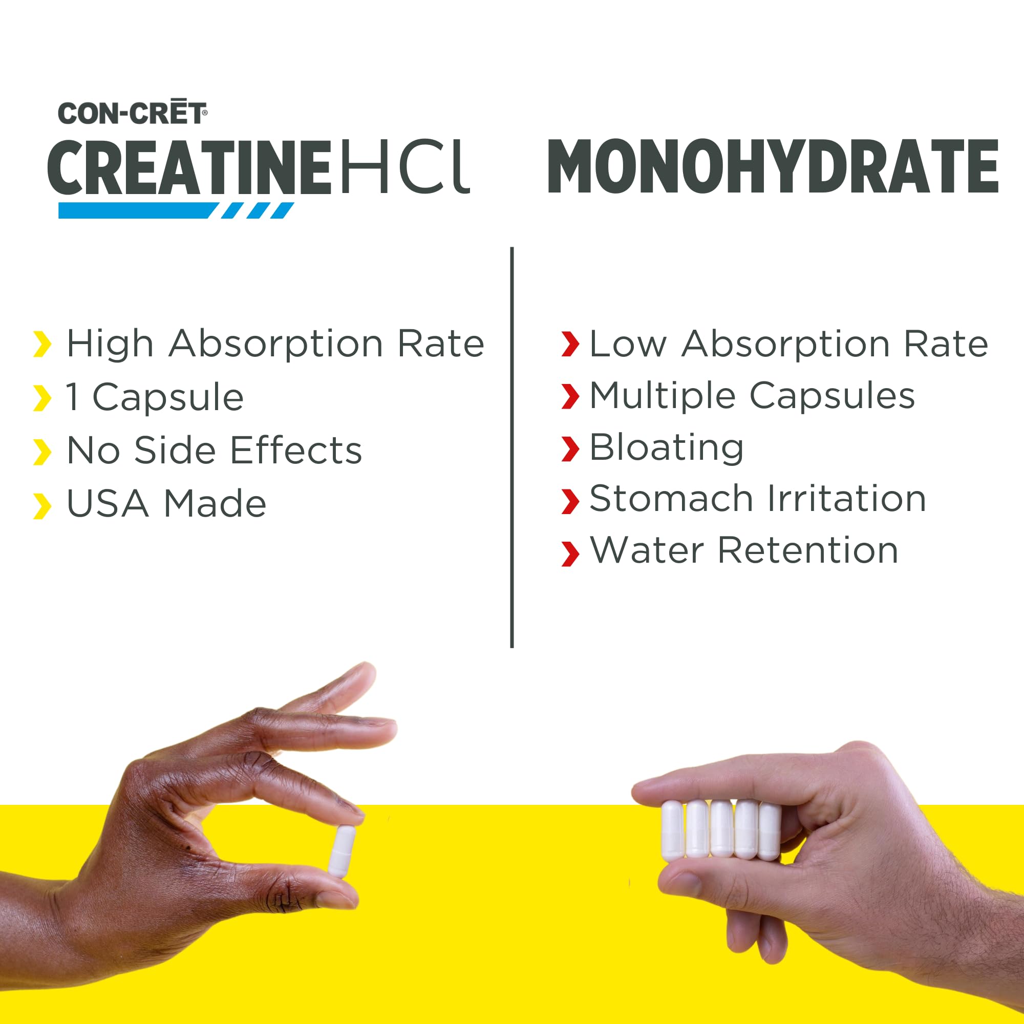 Concept image showing cellular energy boost from CON-CRET Creatine HCl
