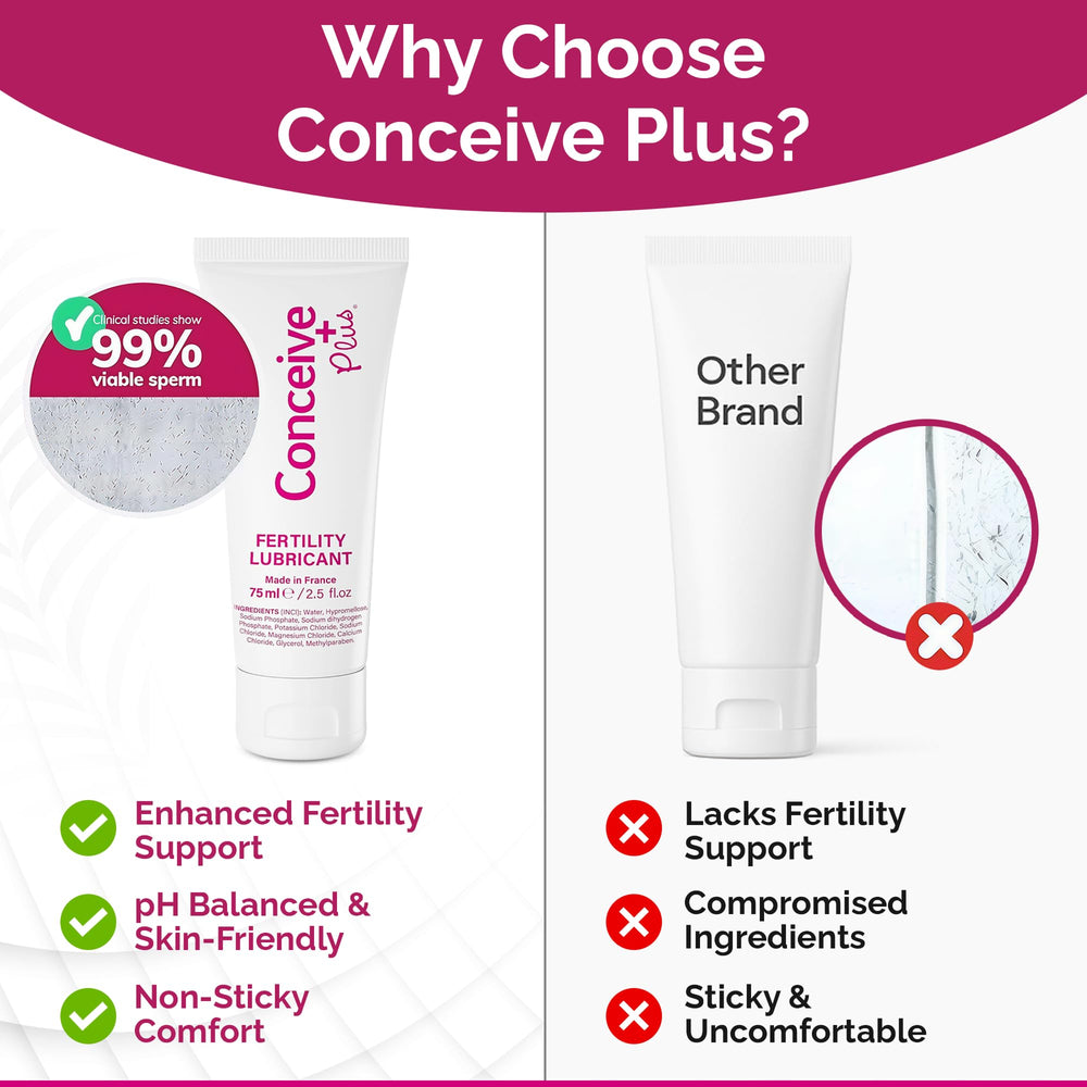 Conceive Plus magnesium-calcium formula highlighting minerals for fertility-friendly lubrication.
