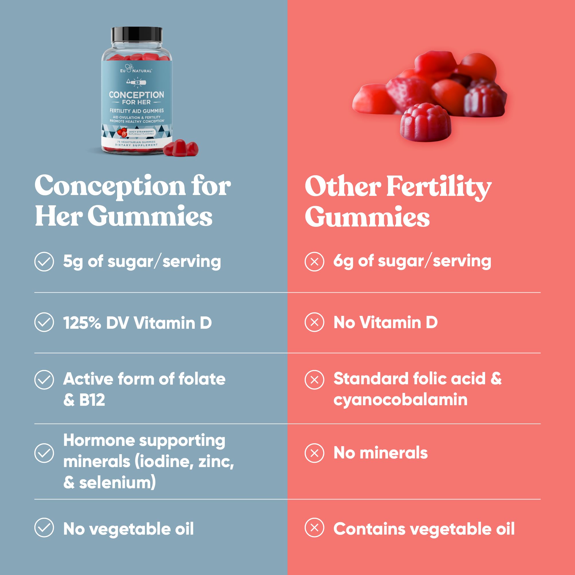 Vegetarian pectin gummies