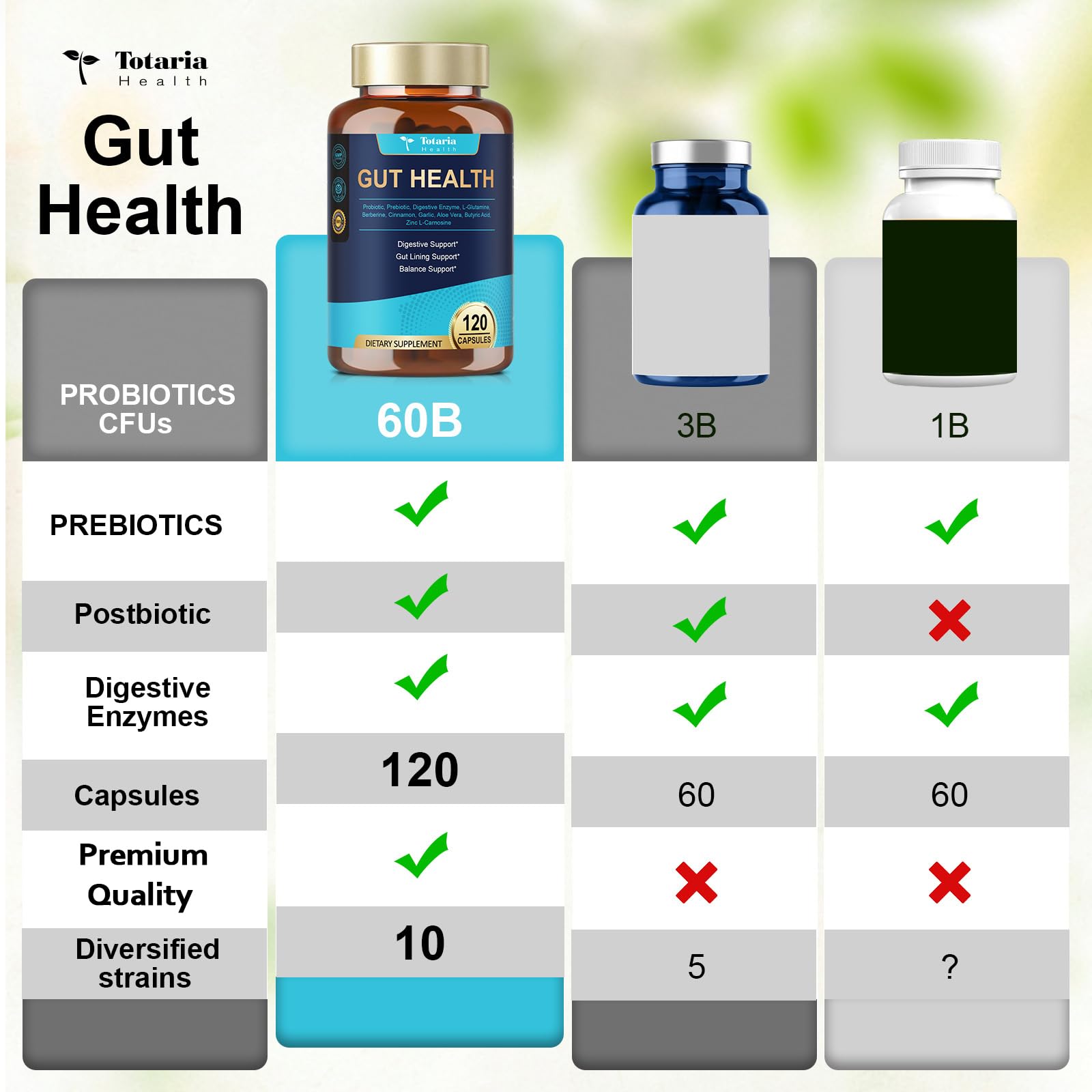 Two-capsule daily dose for a 60-day supply