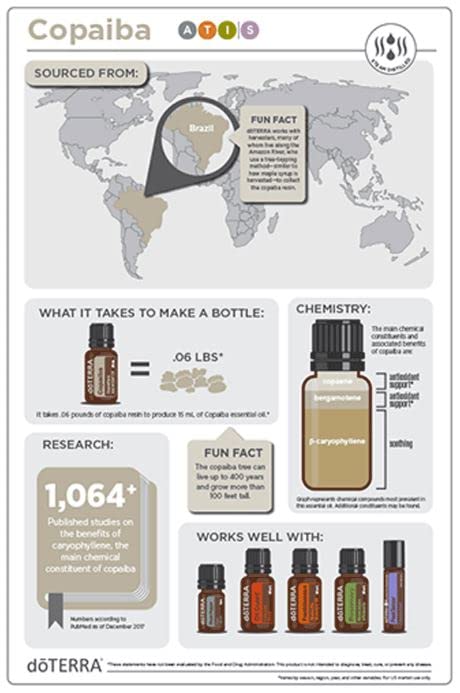 Hands applying copaiba oil to skin for a clear complexion