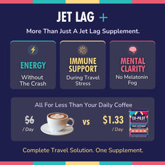 Co-Pilot travel system capsules in a single tin for simplified travel