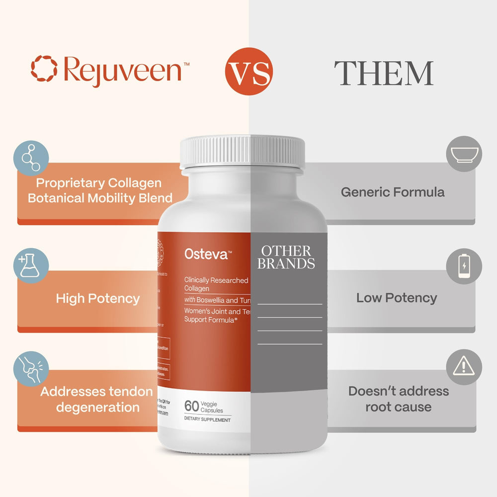 Graphic showing copper, vitamin C and manganese cross-linking collagen