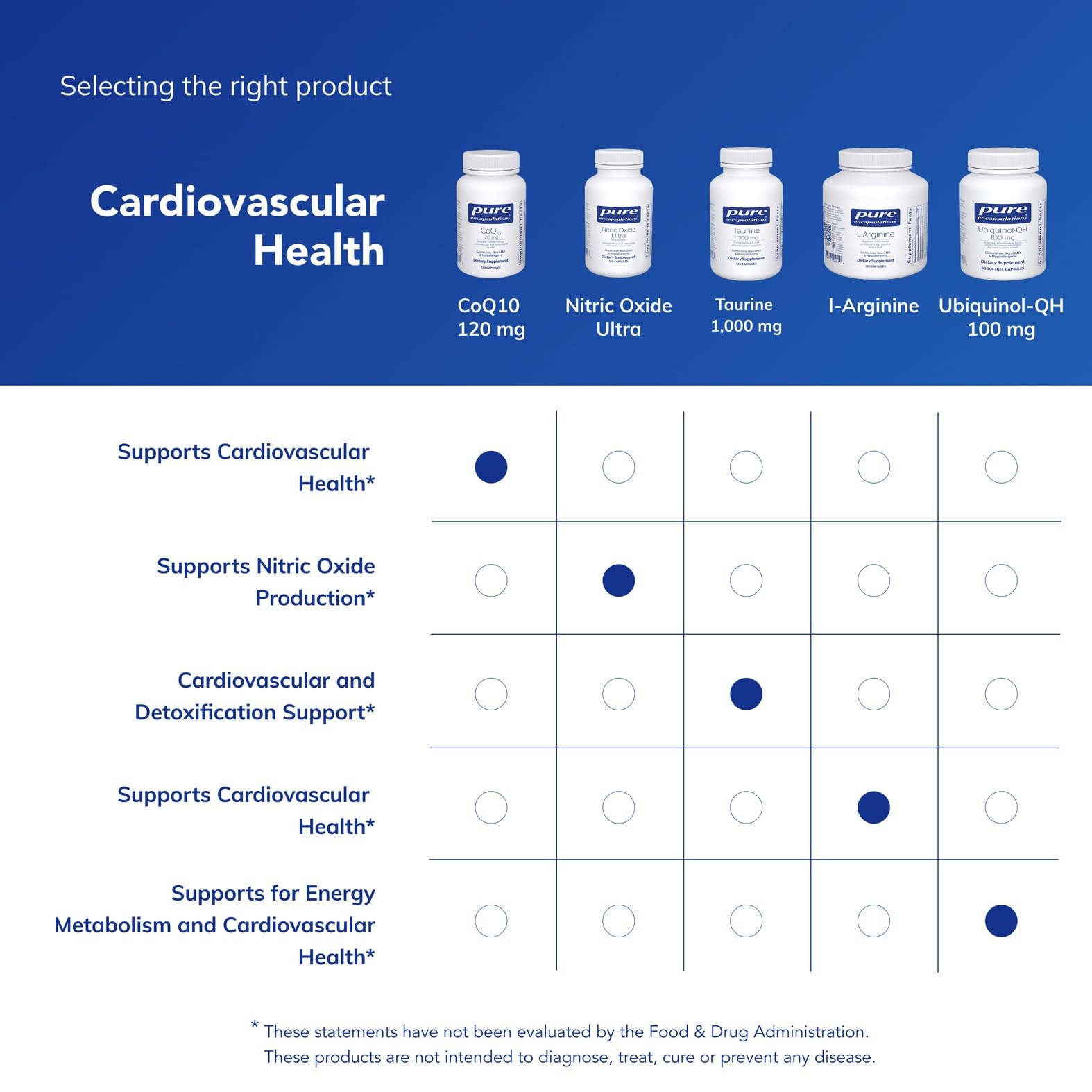 CoQ10 120 mg providing antioxidant support