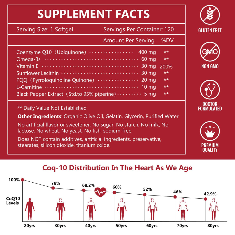 Close-up of CoQ10 400mg softgels with BioPerine for enhanced absorption