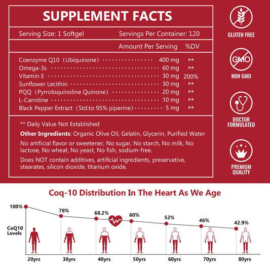 Close-up of CoQ10 400mg softgels with BioPerine for enhanced absorption
