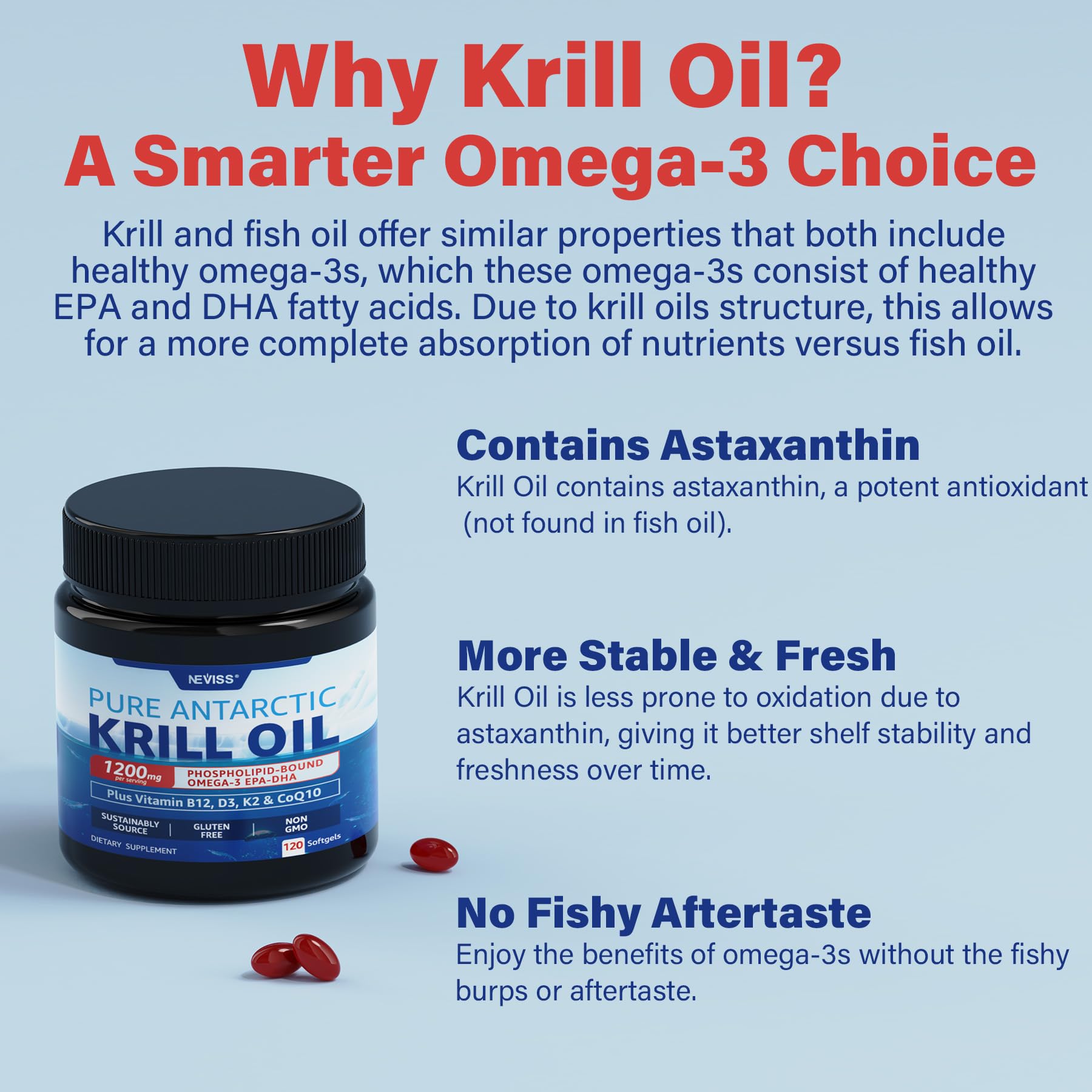 CoQ10, Vitamin B12, D3 and K2 combo image