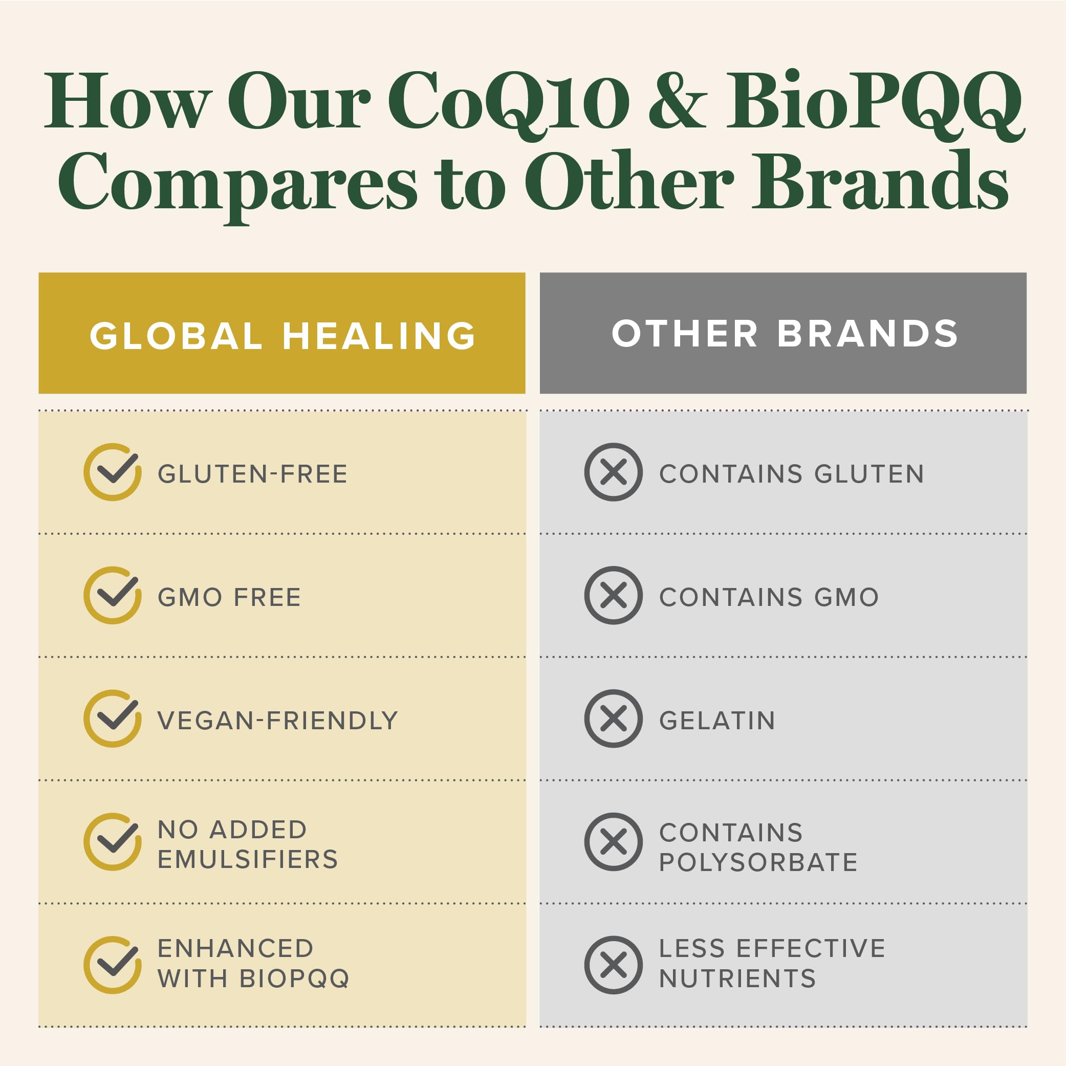 Capsule bottle and packaging for CoQ10 BioPQQ