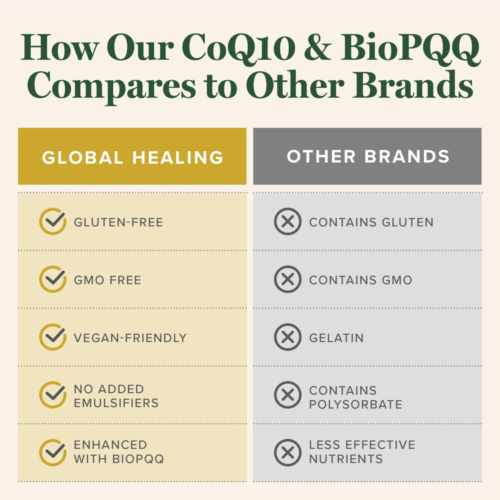 Capsule bottle and packaging for CoQ10 BioPQQ