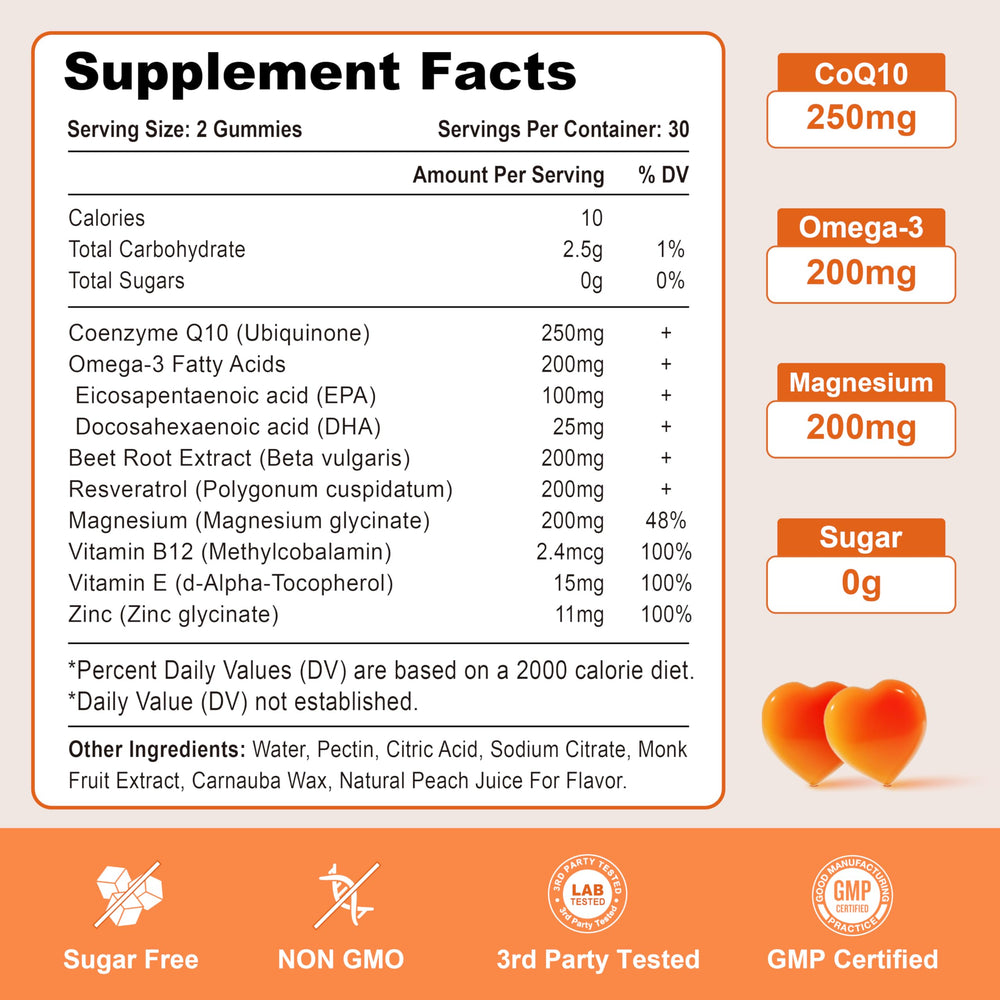 Ingredient panel for CoQ10 Gummies featuring Omega-3, Resveratrol, Beet Root, Magnesium, Vitamins B12 & E, Zinc