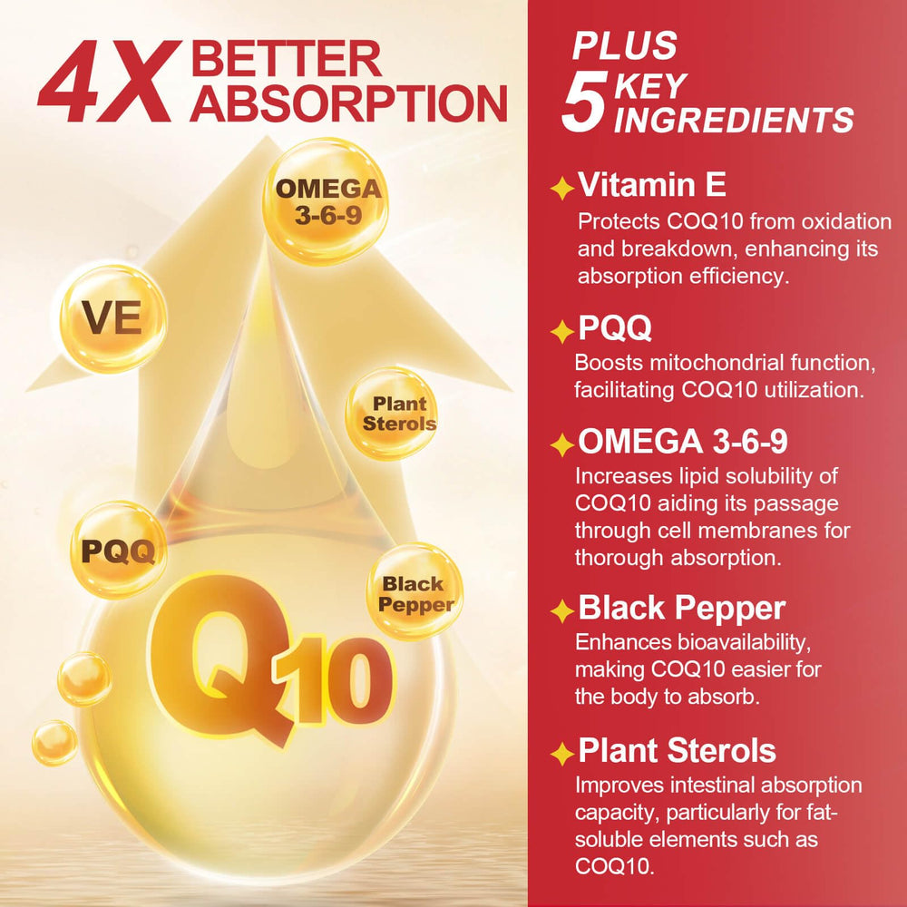 PQQ included to support energy production