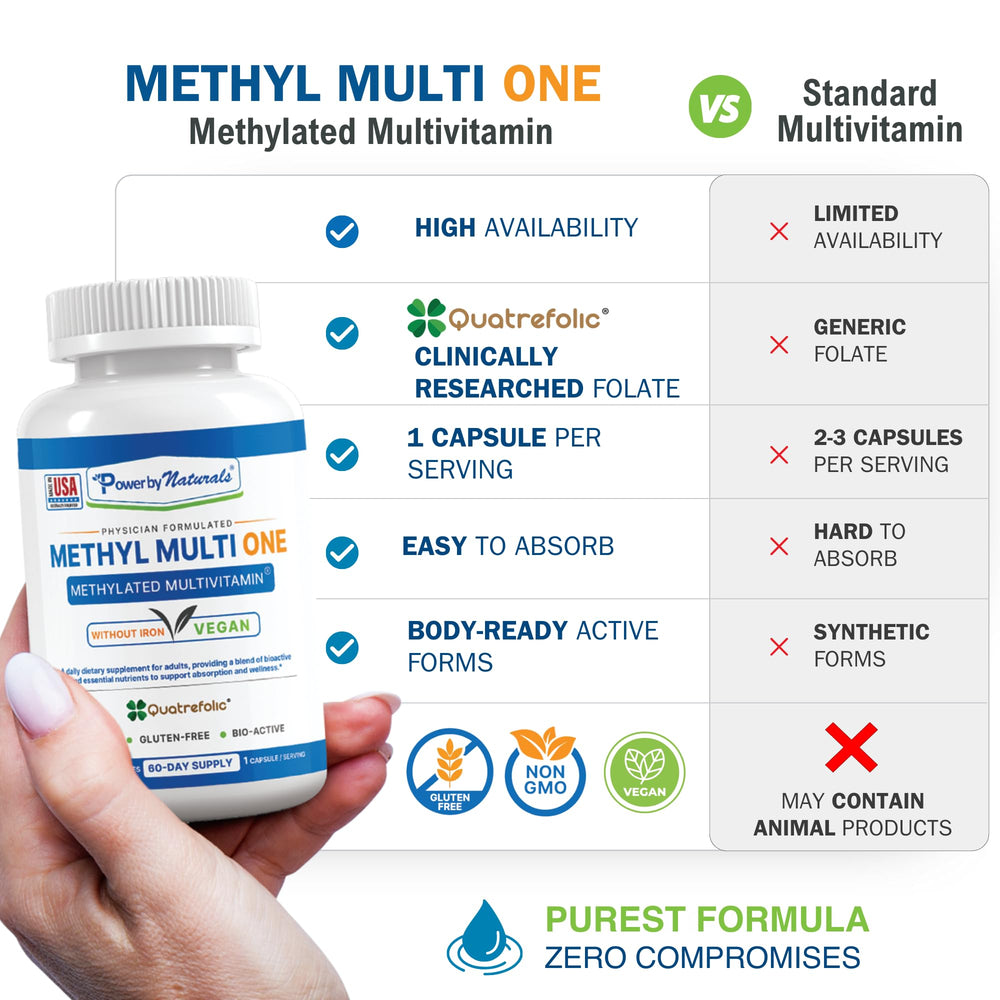 CoQ10 and zinc capsules for energy support