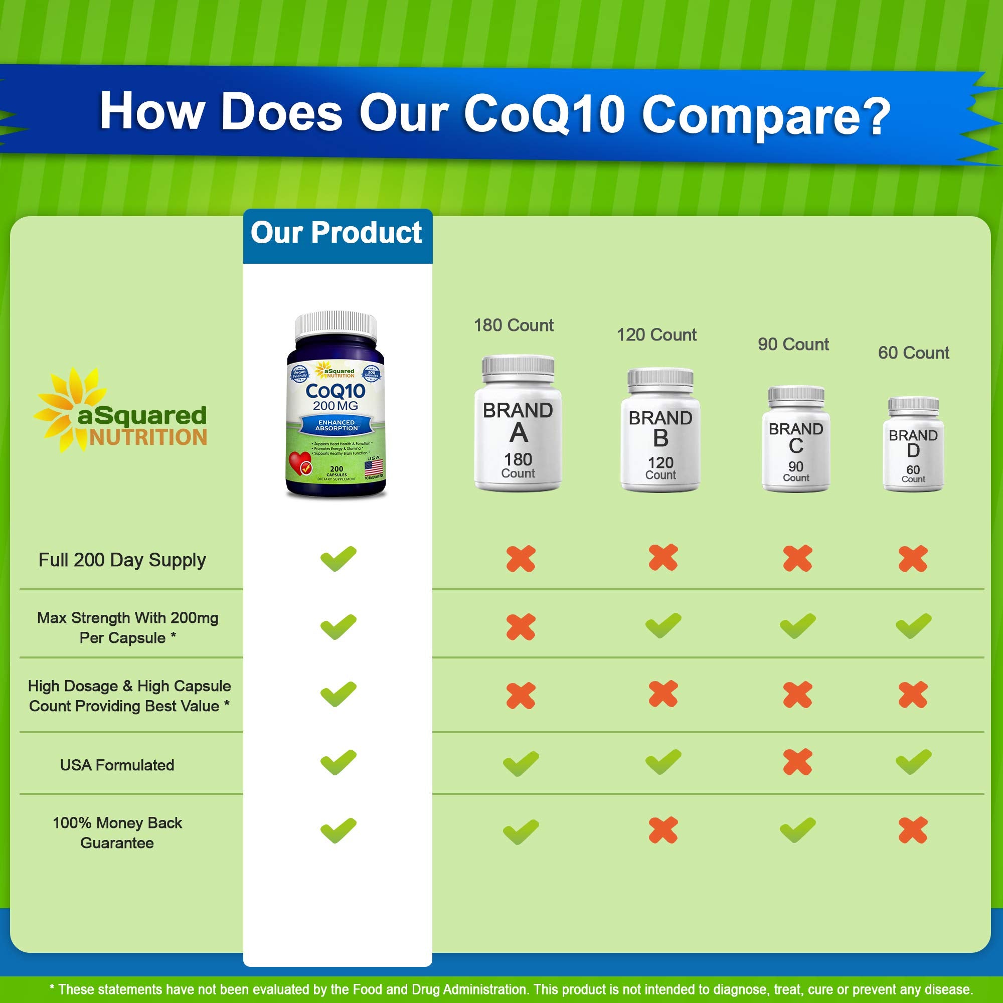Vegan ubiquinone CoQ10 capsules by aSquared Nutrition
