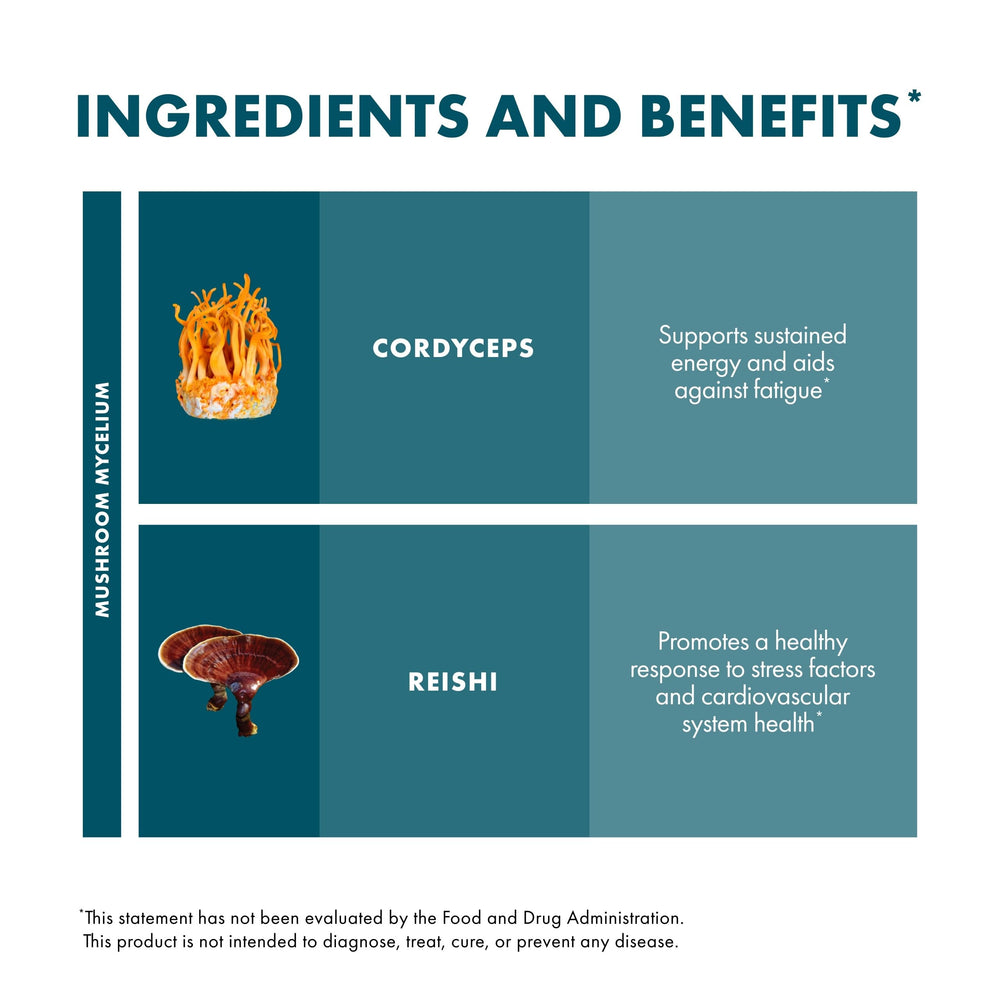 Nutrition facts panel for CordyChi Capsules