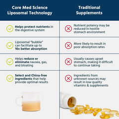 Core Med Science brand logo