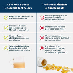 Citrus flavor of Core Med Science liposomal glutathione liquid enhances daily supplementation.