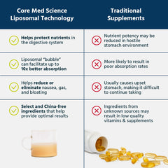 Graphic illustrating liposomal delivery technology