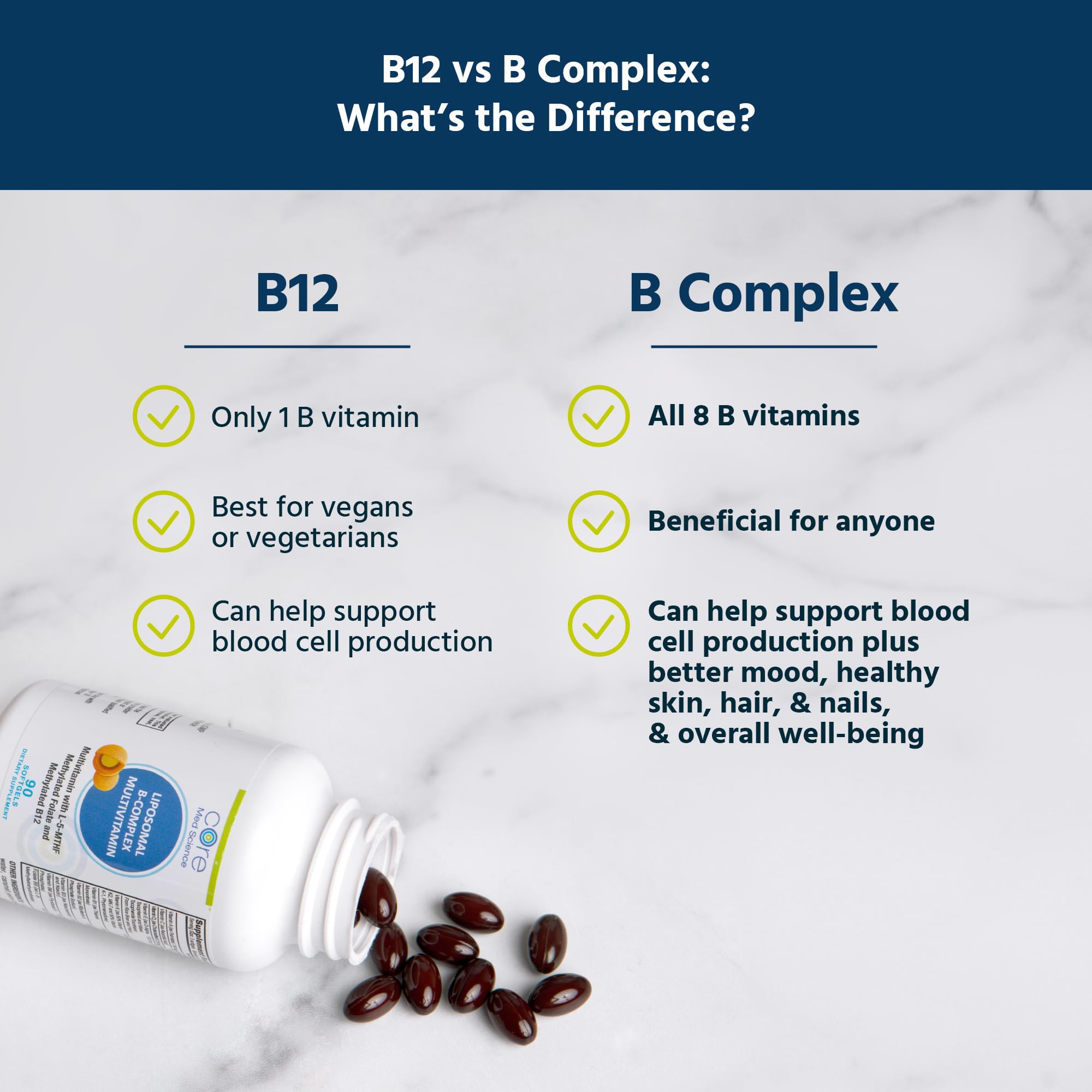 Core Med Science Liposomal Methylated B-Complex label highlights USA-made, non-GMO quality for confident daily use.