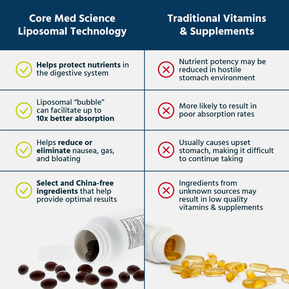 Core Med Science Liposomal Methylated B-Complex packaging conveys clean, USA-made production standards.