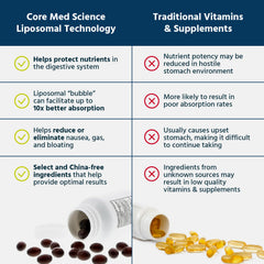 Core Med Science Liposomal Methylated B-Complex packaging conveys clean, USA-made production standards.