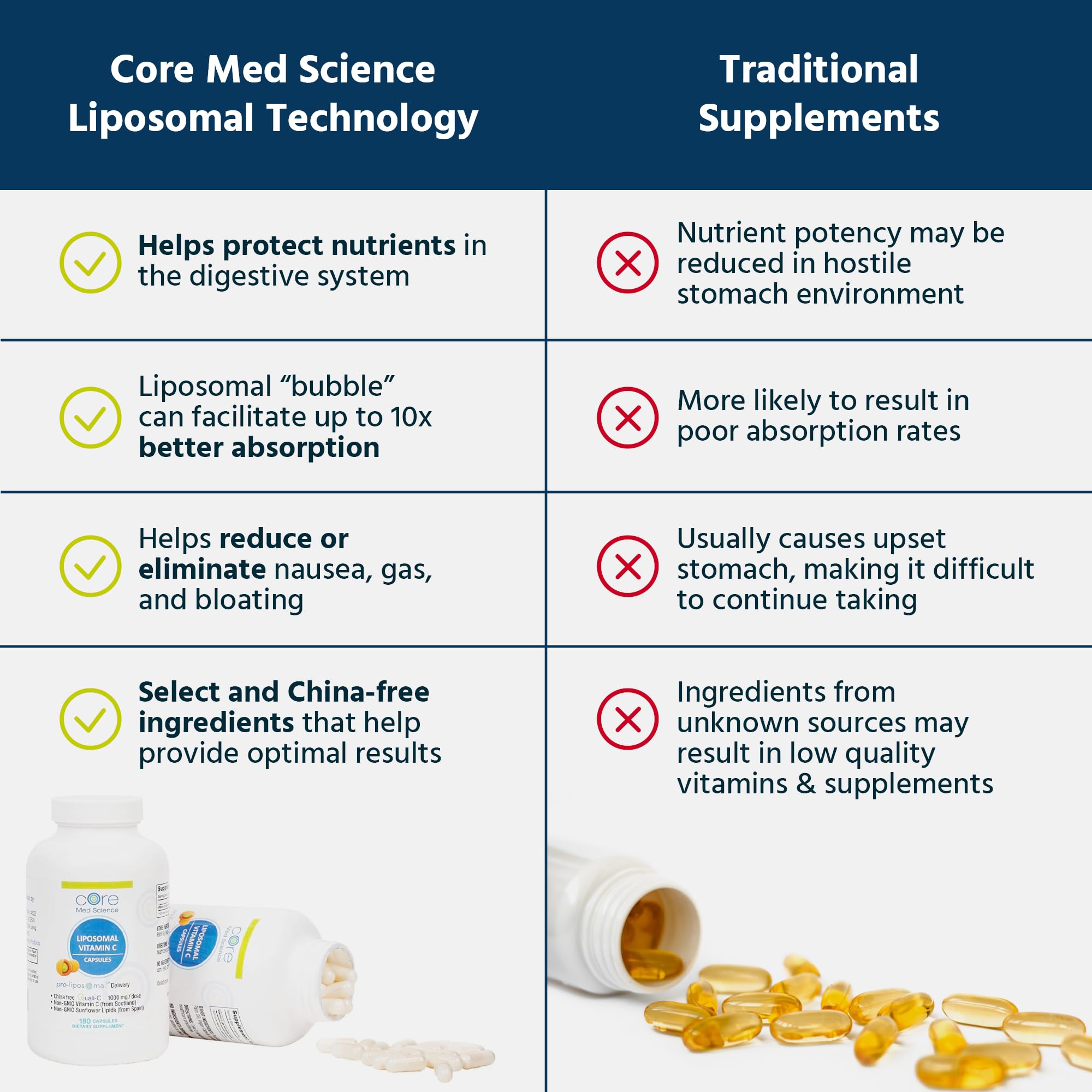 Non-GMO and purity seals for Core Med Science Vitamin C
