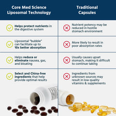 Core Med Science made in USA label emphasizing quality and safety standards.