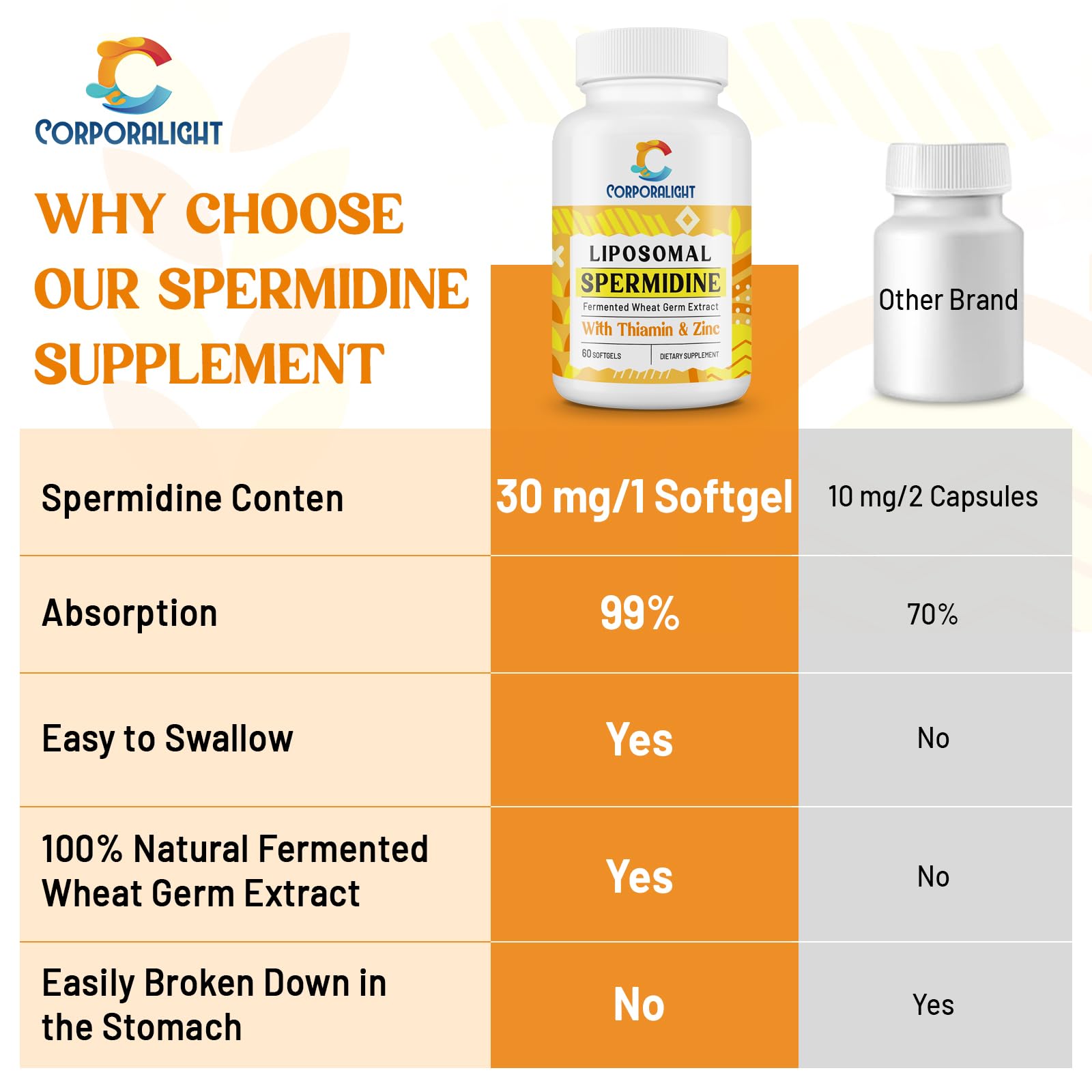 CORPORALIGHT fermented wheat germ extract as a natural spermidine source.
