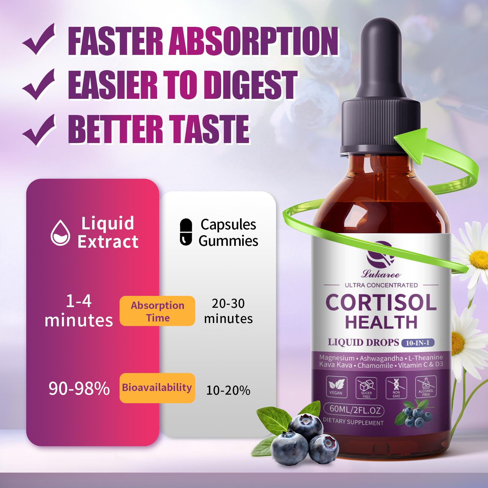 Usage tips for Cortisol Drops morning and night