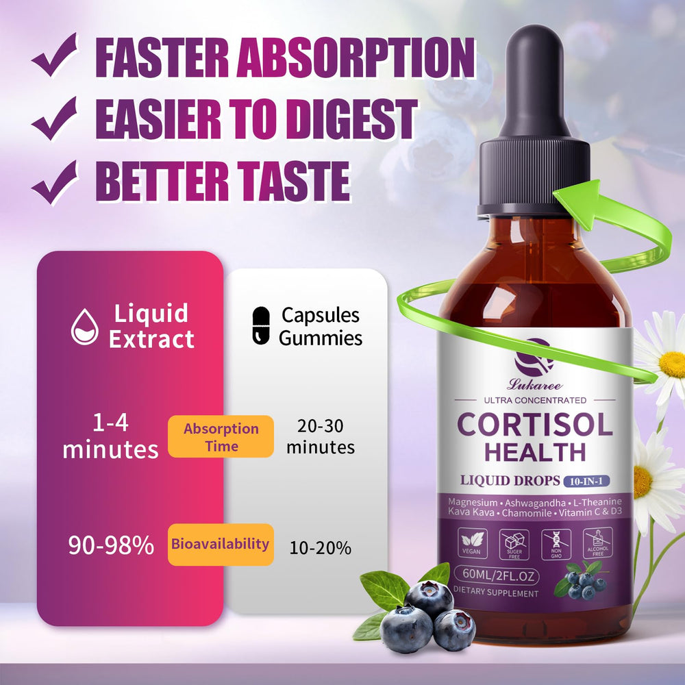 Usage tips for Cortisol Drops morning and night