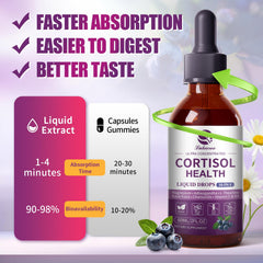 Usage tips for Cortisol Drops morning and night