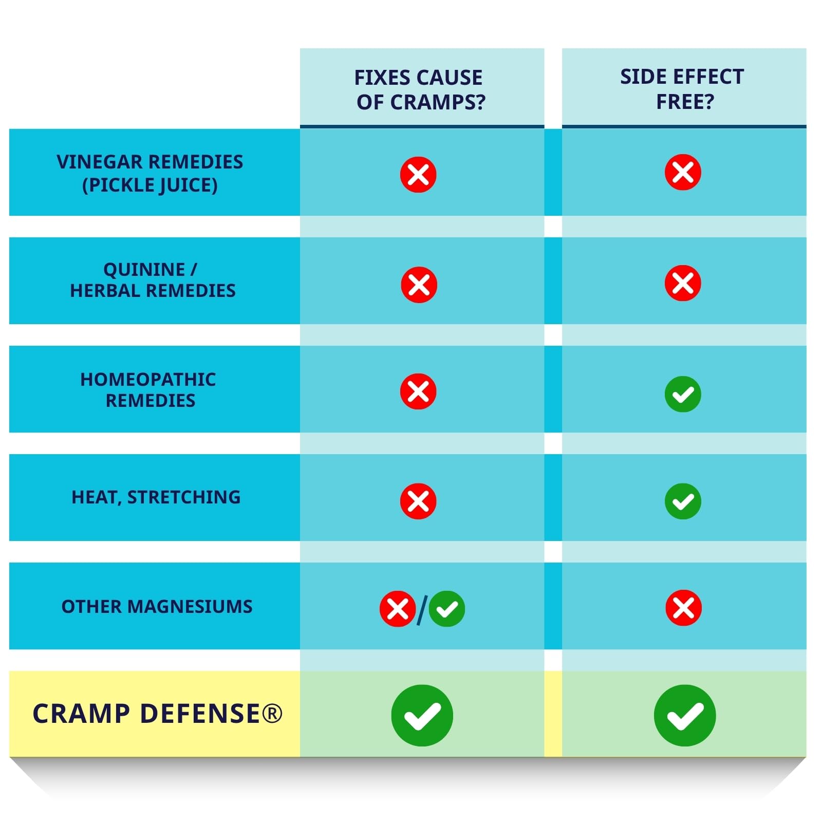 Cramp Defense US-made seal, quality magnesium supplement you can trust