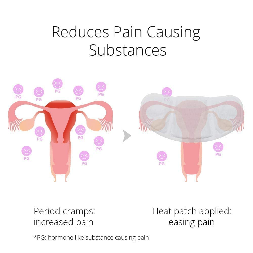 CrampCareH discreet wear keeps patches hidden while you go about your day.