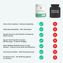 Ingredients: pure creatine monohydrate, Creapure quality
