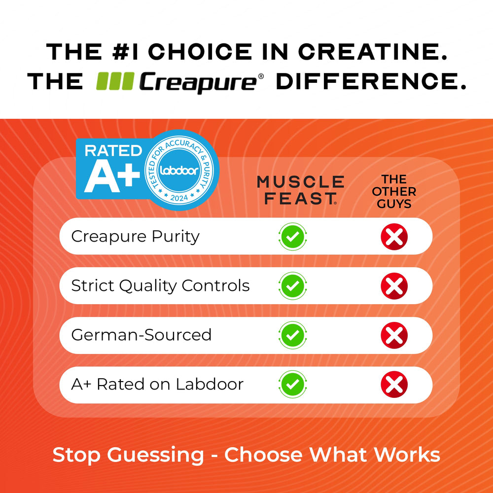 Graphic showing endurance and muscle mass benefits of Creapure creatine
