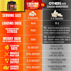 Nutrition label showing Creatine HCl and HMB ingredients